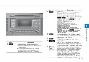 Hyundai-Sonata-VII-7-LF-i45-manuel-du-proprietaire page 382 min