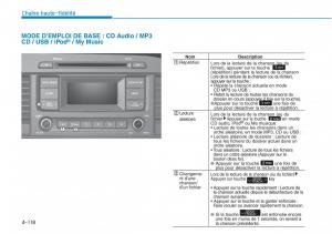 Hyundai-Sonata-VII-7-LF-i45-manuel-du-proprietaire page 389 min