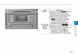 Hyundai-Sonata-VII-7-LF-i45-manuel-du-proprietaire page 390 min