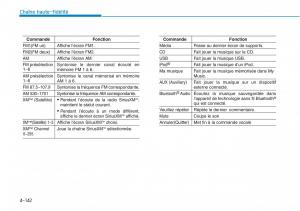 Hyundai-Sonata-VII-7-LF-i45-manuel-du-proprietaire page 413 min
