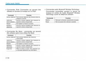 Hyundai-Sonata-VII-7-LF-i45-manuel-du-proprietaire page 415 min