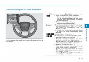 Hyundai-Sonata-VII-7-LF-i45-manuel-du-proprietaire page 418 min