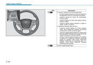 Hyundai-Sonata-VII-7-LF-i45-manuel-du-proprietaire page 419 min