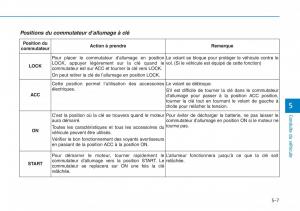 Hyundai-Sonata-VII-7-LF-i45-manuel-du-proprietaire page 477 min