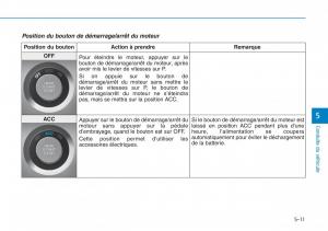 Hyundai-Sonata-VII-7-LF-i45-manuel-du-proprietaire page 481 min