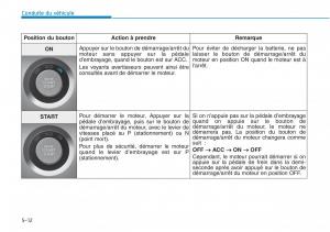 Hyundai-Sonata-VII-7-LF-i45-manuel-du-proprietaire page 482 min