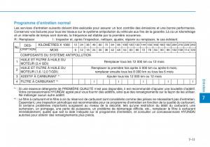 Hyundai-Sonata-VII-7-LF-i45-manuel-du-proprietaire page 612 min