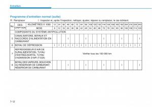 Hyundai-Sonata-VII-7-LF-i45-manuel-du-proprietaire page 613 min