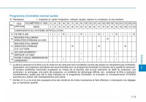 Hyundai-Sonata-VII-7-LF-i45-manuel-du-proprietaire page 614 min