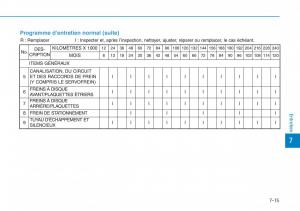 Hyundai-Sonata-VII-7-LF-i45-manuel-du-proprietaire page 616 min