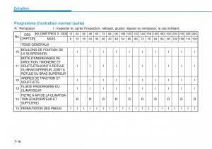 Hyundai-Sonata-VII-7-LF-i45-manuel-du-proprietaire page 617 min