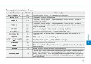 Hyundai-Sonata-VII-7-LF-i45-manuel-du-proprietaire page 666 min