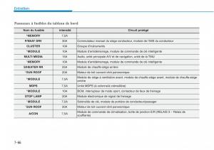 Hyundai-Sonata-VII-7-LF-i45-manuel-du-proprietaire page 667 min