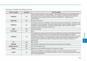 Hyundai-Sonata-VII-7-LF-i45-manuel-du-proprietaire page 668 min