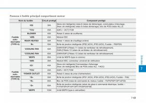 Hyundai-Sonata-VII-7-LF-i45-manuel-du-proprietaire page 670 min