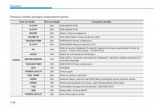 Hyundai-Sonata-VII-7-LF-i45-manuel-du-proprietaire page 671 min