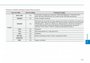 Hyundai-Sonata-VII-7-LF-i45-manuel-du-proprietaire page 672 min