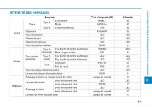 Hyundai-Sonata-VII-7-LF-i45-manuel-du-proprietaire page 702 min