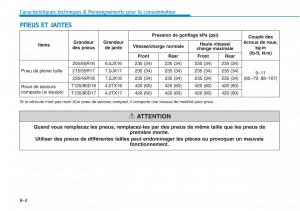 Hyundai-Sonata-VII-7-LF-i45-manuel-du-proprietaire page 703 min