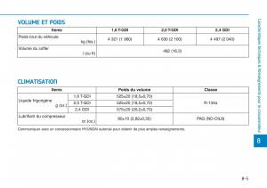 Hyundai-Sonata-VII-7-LF-i45-manuel-du-proprietaire page 704 min