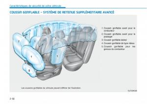 Hyundai-Sonata-VII-7-LF-i45-manuel-du-proprietaire page 77 min