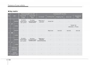 Hyundai-Genesis-Coupe-owners-manual page 250 min