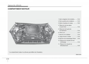 Hyundai-Genesis-Coupe-manuel-du-proprietaire page 21 min