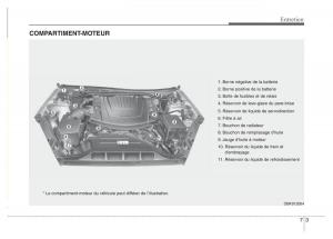 Hyundai-Genesis-Coupe-manuel-du-proprietaire page 365 min