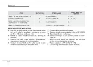 Hyundai-Genesis-Coupe-manuel-du-proprietaire page 384 min