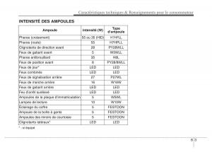 Hyundai-Genesis-Coupe-manuel-du-proprietaire page 464 min