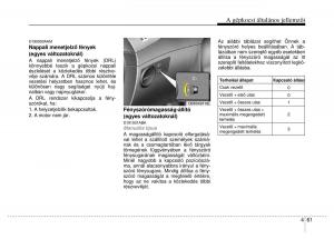 Hyundai-Genesis-Coupe-Kezelesi-utmutato page 133 min