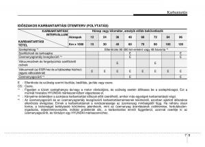 Hyundai-Genesis-Coupe-Kezelesi-utmutato page 279 min