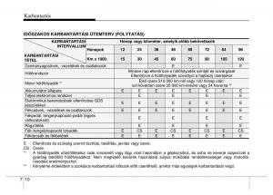 Hyundai-Genesis-Coupe-Kezelesi-utmutato page 280 min