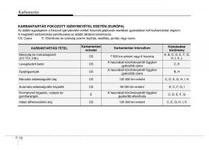 Hyundai-Genesis-Coupe-Kezelesi-utmutato page 282 min