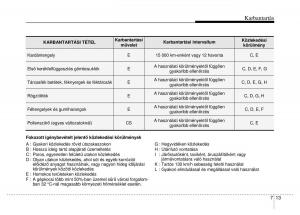 Hyundai-Genesis-Coupe-Kezelesi-utmutato page 283 min