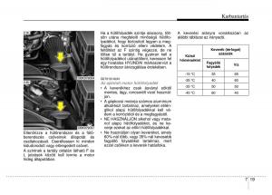 Hyundai-Genesis-Coupe-Kezelesi-utmutato page 289 min