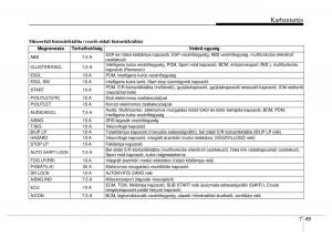 Hyundai-Genesis-Coupe-Kezelesi-utmutato page 319 min