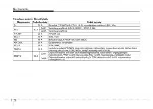 Hyundai-Genesis-Coupe-Kezelesi-utmutato page 322 min