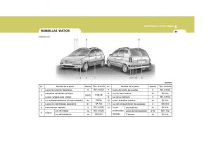 Hyundai-Matrix-manual-del-propietario page 196 min