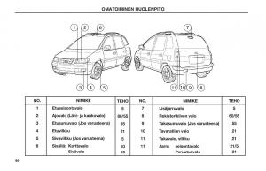 Hyundai-Matrix-omistajan-kasikirja page 94 min