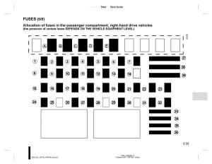 Dacia-Duster-owners-manual page 211 min