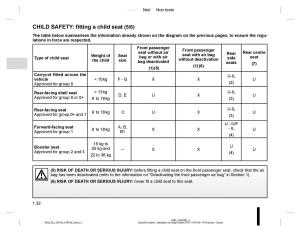 Dacia-Duster-owners-manual page 36 min