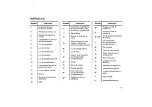 manual--Dacia-Duster-manual-del-propietario page 135 min