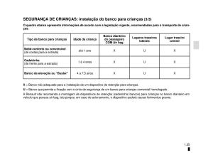 Dacia-Duster-manual-del-propietario page 31 min