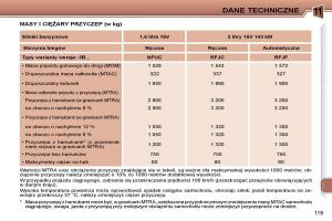 Peugeot-307-CC-instrukcja-obslugi page 122 min