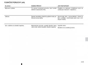 Renault-Fluence-navod-k-obsludze page 201 min