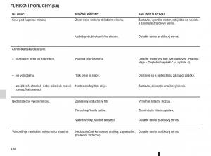 Renault-Fluence-navod-k-obsludze page 202 min