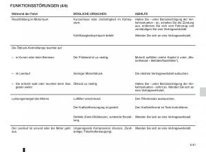 Renault-Fluence-Handbuch page 211 min