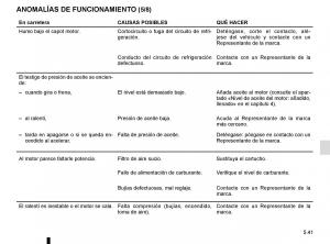 Renault-Fluence-manual-del-propietario page 217 min