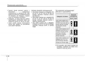 KIA-Optima-III-3-instrukcja-obslugi page 174 min